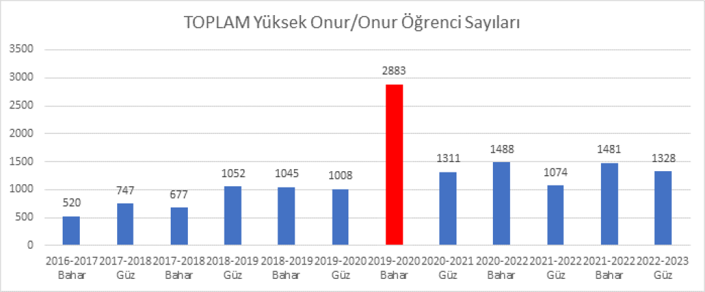 1678211928-onur-yonur cizelge.png